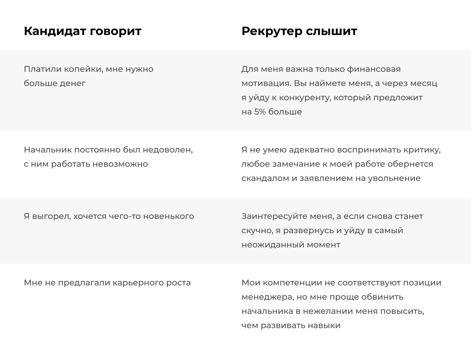 Так рекрутер воспринимает объяснения об увольнении с прошлой работы